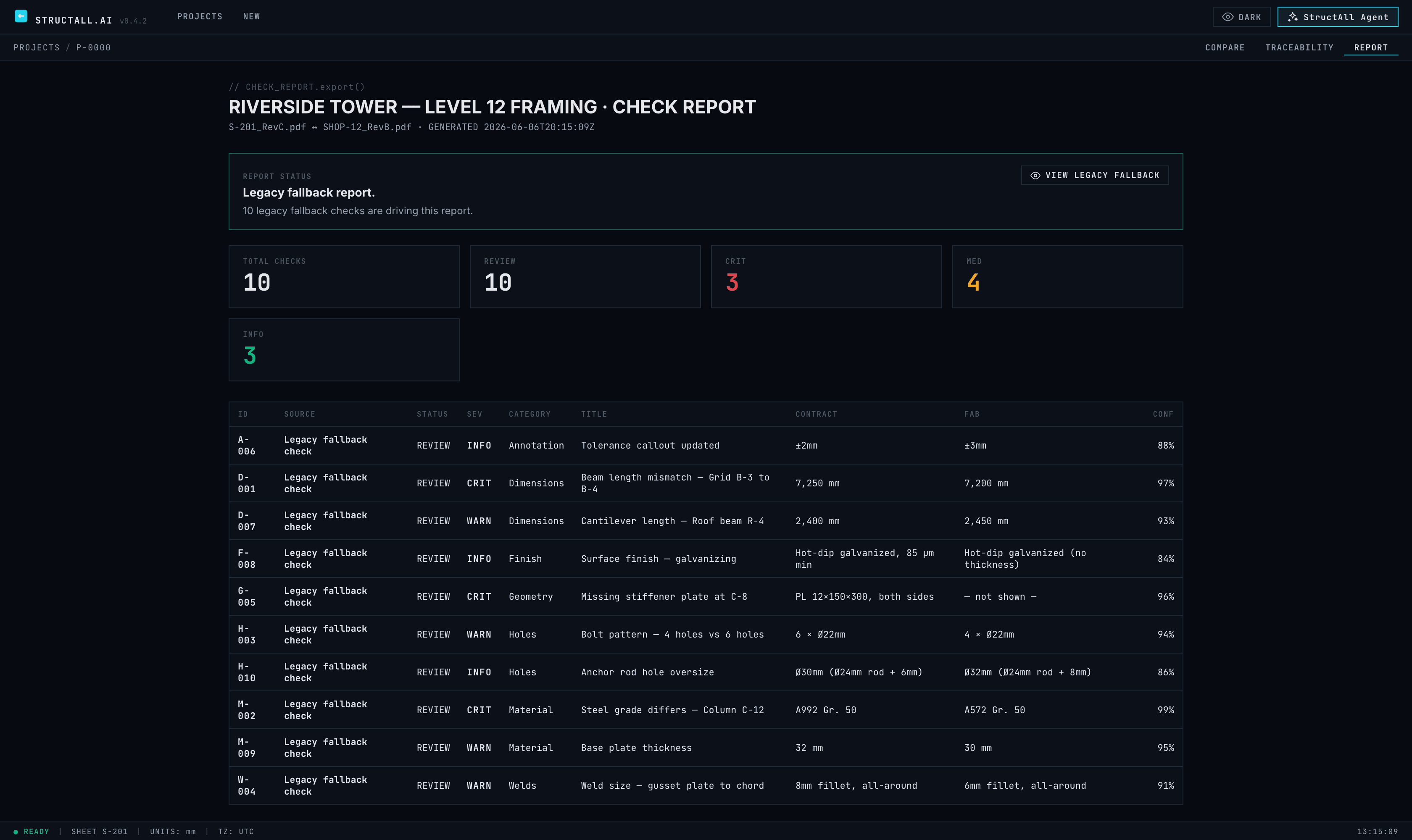 Report view summarising the comparison run with a severity breakdown and an issues table